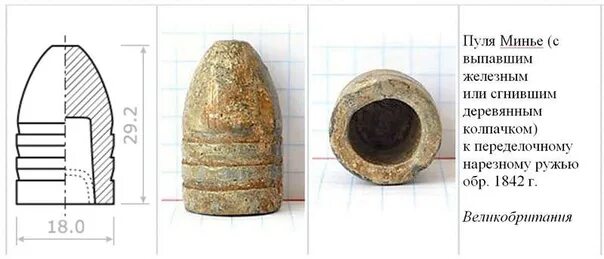Пуля минье. Пуля минье калибр. Пуля минье и нейслера. Пули крымской войны 1854-1856. Пуля минье.