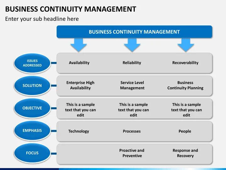 Call planning. Шаблон Business Continuity Plan. Business Continuity Management. Business Continuity planning. BCP план что это.
