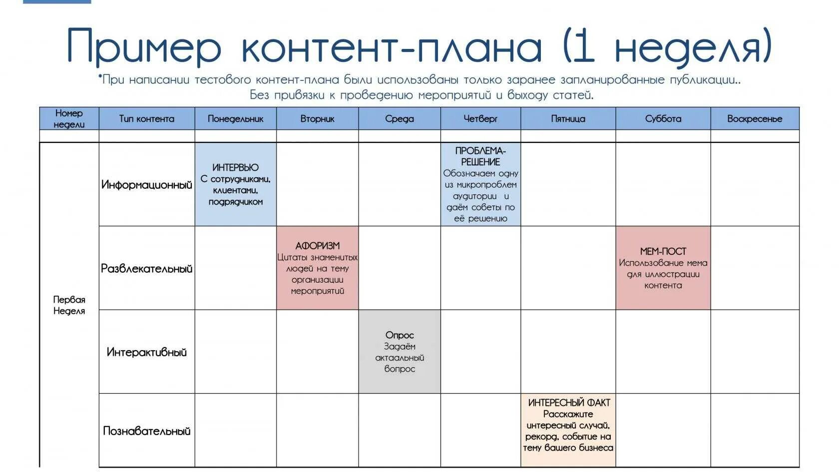 Контент план пример для магазина. Контент план постов пример. Контент-план для Инстаграм образец. Таблица контент плана Инстаграм. 2 недели в месяц работа