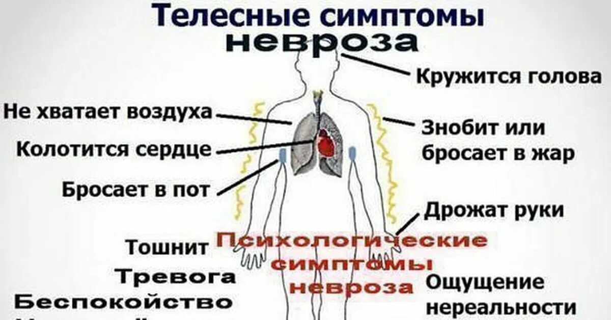 Что может. Телесные симптомы невроза. Болит ли сердце. Боль в грудной клетке слева причины у женщин.