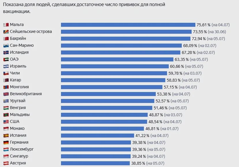 Вакцинация статистика по странам. Вакцинация статистика. Статистика иммунизации на 2024 год.