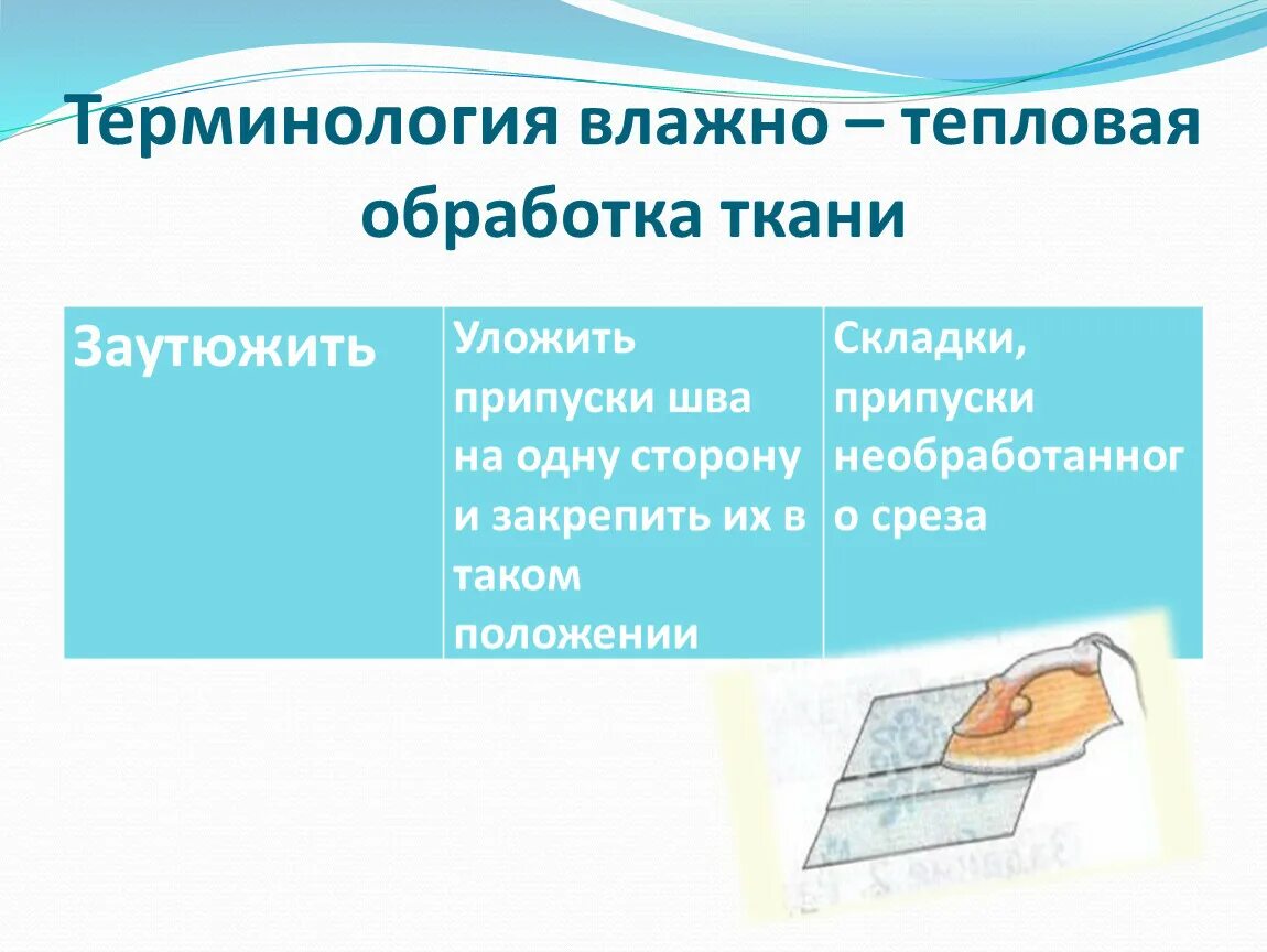 Операции влажно тепловой обработки. Термины влажно-тепловой обработки ткани. Влажно-тепловая обработка ткани перед раскроем. Влажно тепловая обработка. ВТО влажно тепловая.