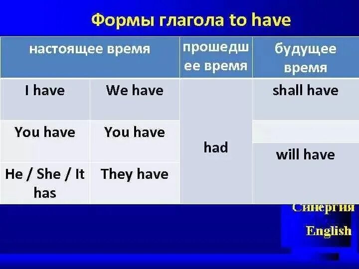 Глаголы имеющие форму времени