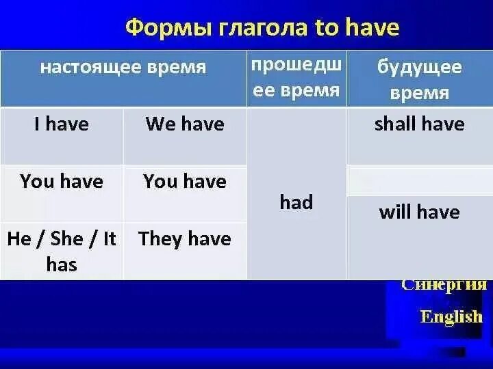 Вторая форма глагола иметь