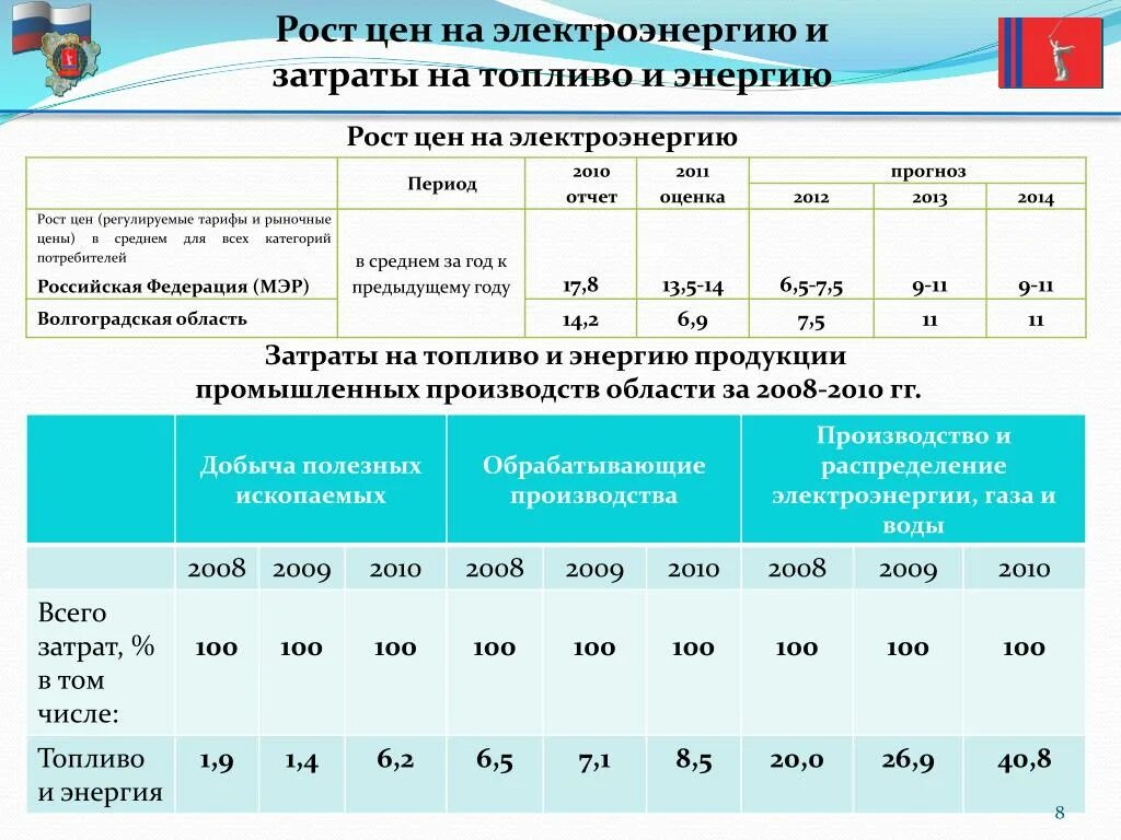 Затраты на топливо и энергию это. Производство по затратам на электроэнергию. Затраты электроэнергии на связь. Произведены расходы на электроэнергию.