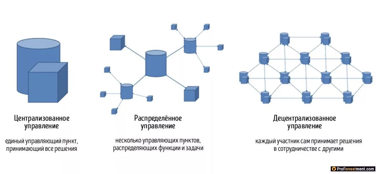 Формирование децентрализованных хранилищ данных