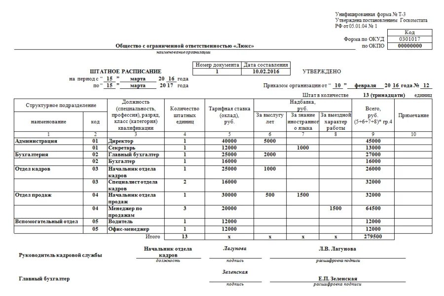 Штатное расписание образец заполнения для ООО образец заполнения. Штатное расписание образец форма т-3 2021. Штатное расписание образец заполнения для ООО. Штатное расписание на 1 сотрудника образец. Т3 расписание