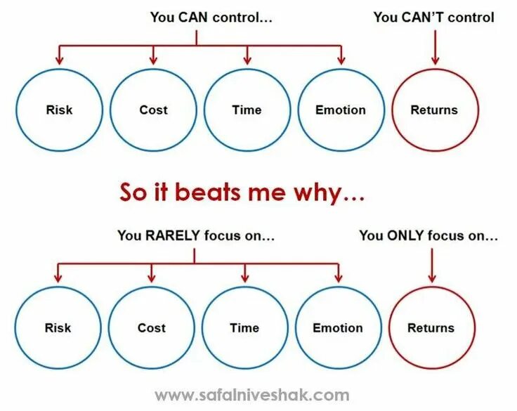 Terminal timing