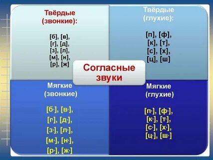 Какой звук твердый в слове кофе