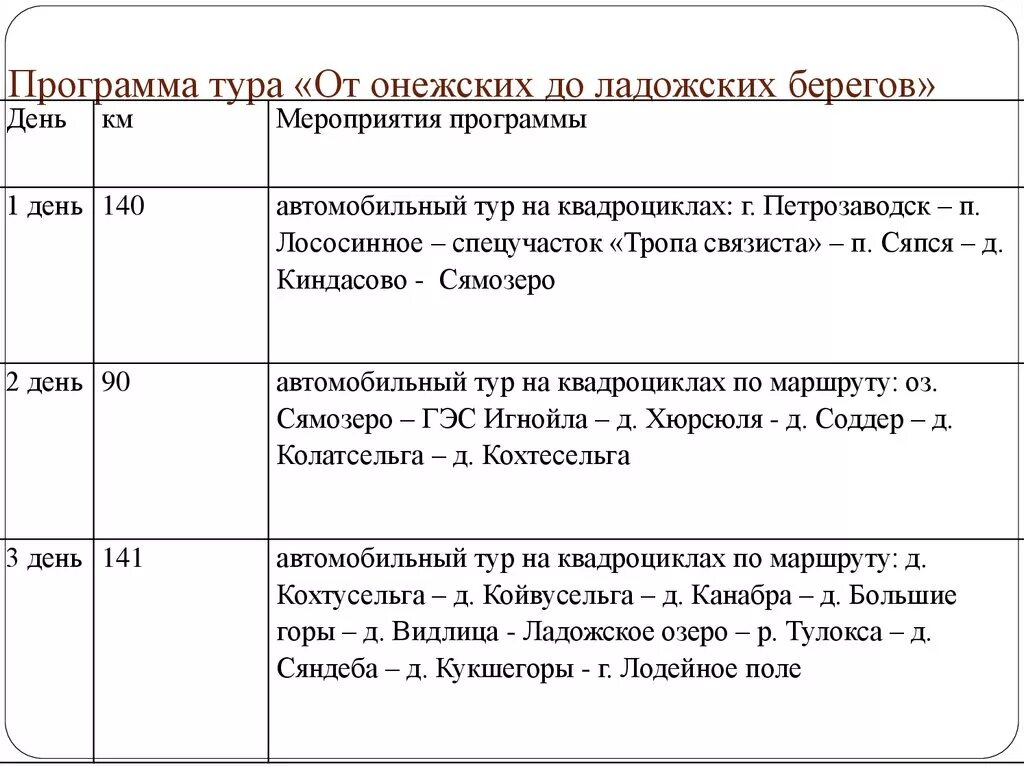 Программа экскурсионного тура. Тур программа. Программа тура пример. План тура пример. Программа экскурсии образец.