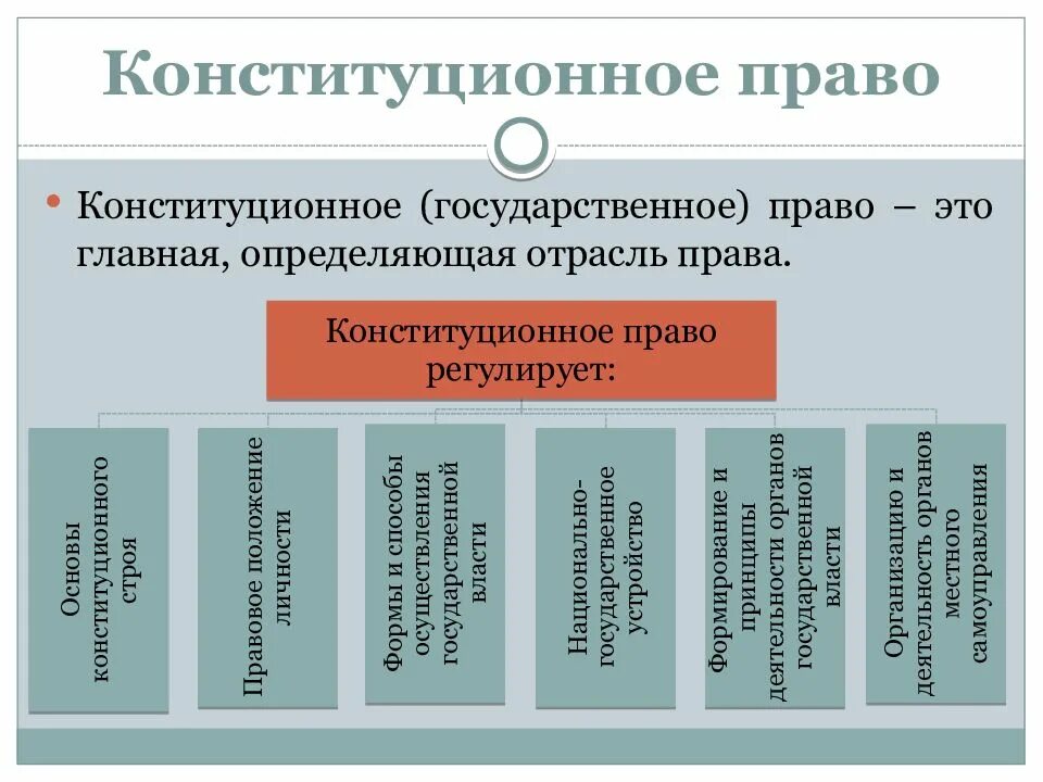 Какое конституционное право может быть проиллюстрировано