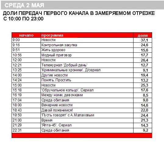 Программа передач на 20 февраля все каналы. Редакторы первого канала список. Передачи на 1 канале список. Программа передач на 1 канале список. Время программа передач.