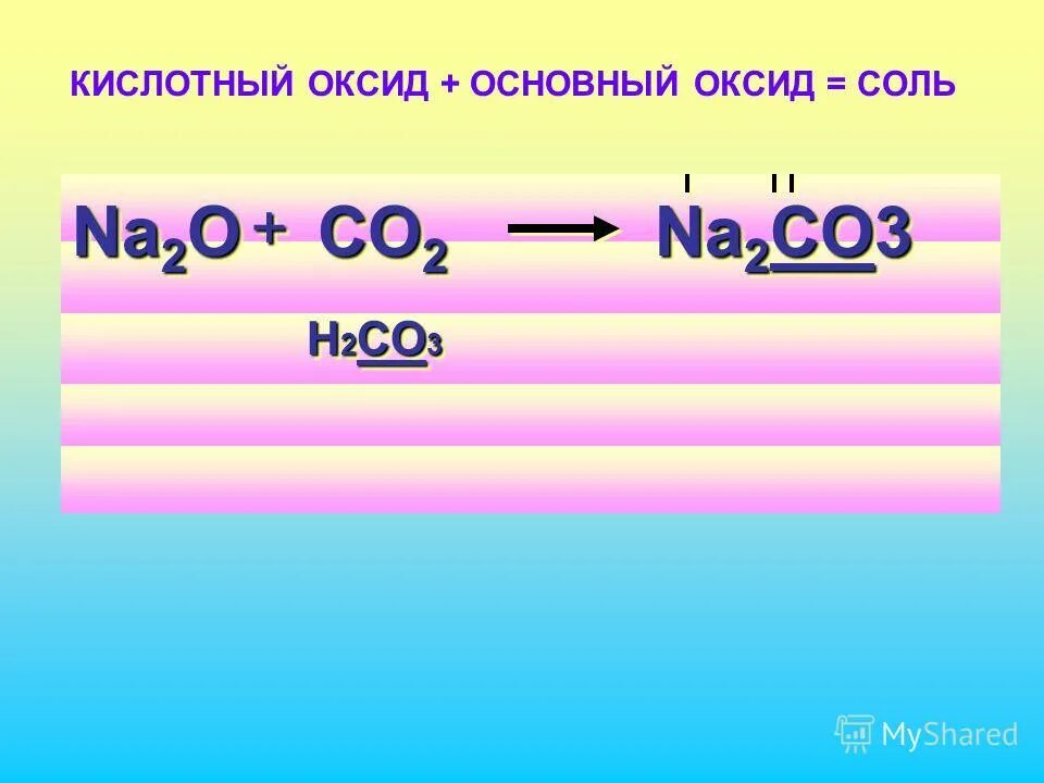 Основный оксид плюс кислота соль плюс вода. Кислотный оксид основный оксид соль. Кислотный оксид+ основный оксид. Кислотный оксид основный оксид соль примеры. Кислотный оксид плюс основный оксид равно соль.