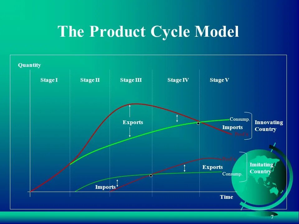 Жизненный цикл экономика. Модели жизненного цикла. Анализ жизненного цикла. Понятие модели жизненного цикла. Модель жизненного цикла студенческой жизни.