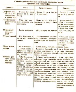 Звур по гипотрофическому типу