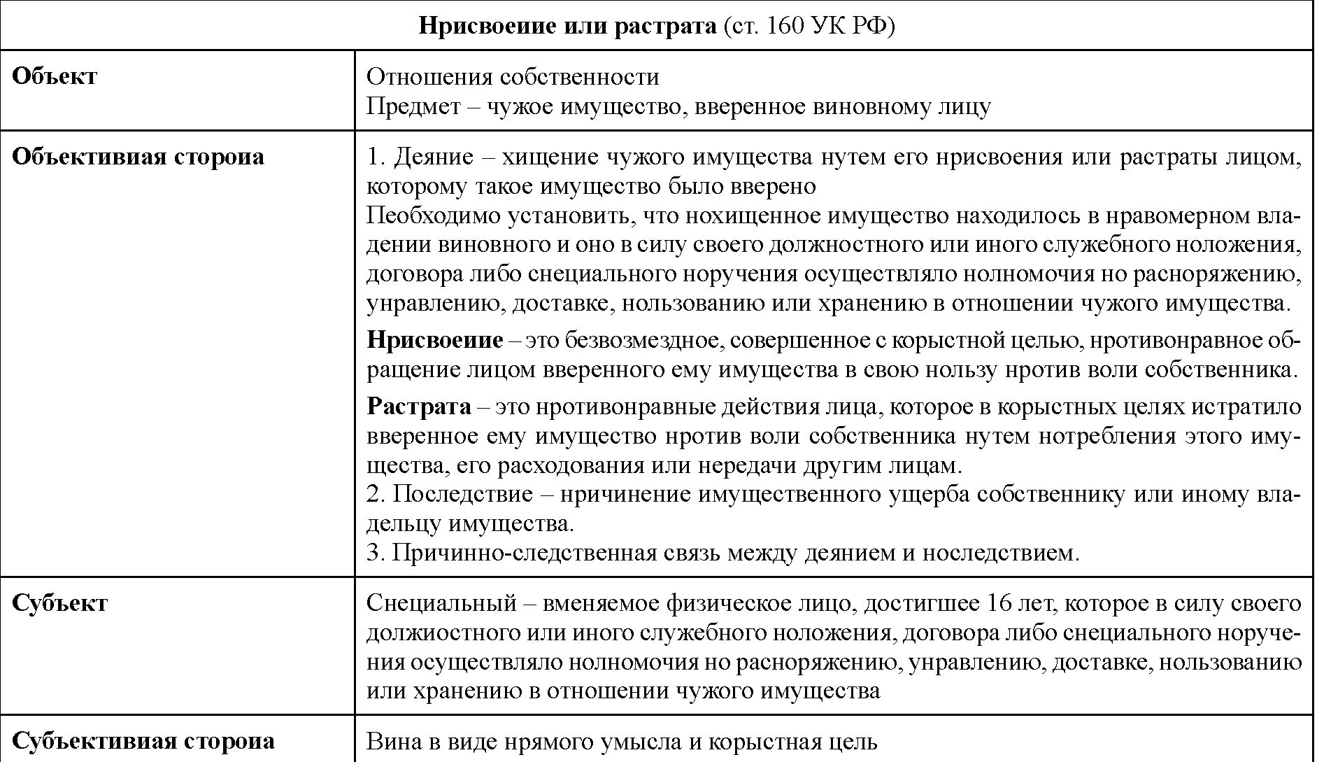 Виды преступлений грабеж