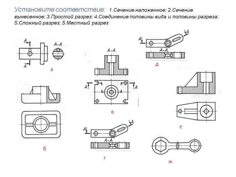 Изображение виды и сечения. Изображение виды и сечения