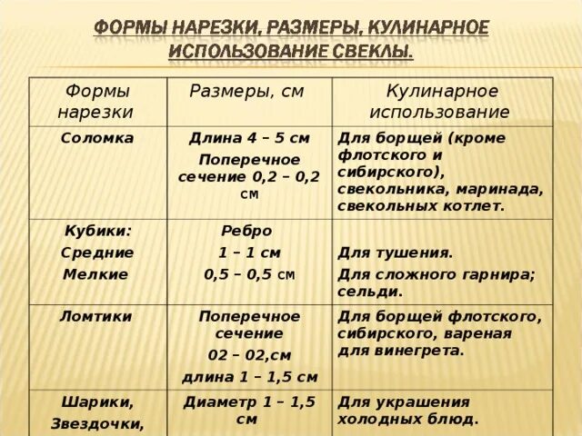 Форма нарезки овощей кулинарное использование. Формы нарезки и размеры. формы нарезки овощей. кулинарное использование. формы нарезки свеклы.