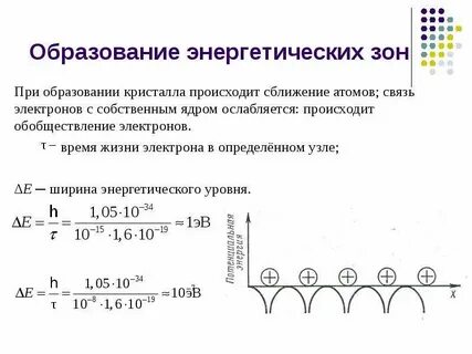 Образование зон