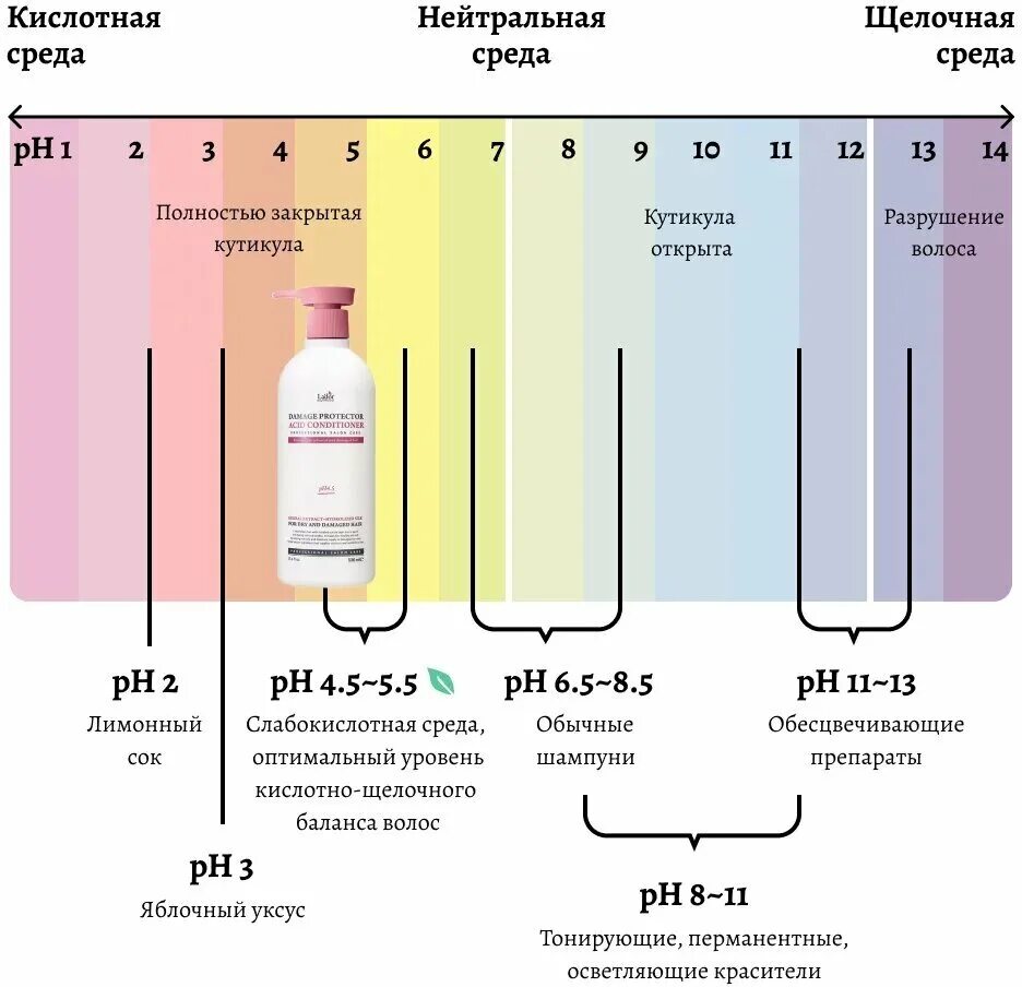 Ph кожи лица. Ph кожи головы. Ph кожи головы. Тип кожи ph баланс. Шкала кислотности ph волос.