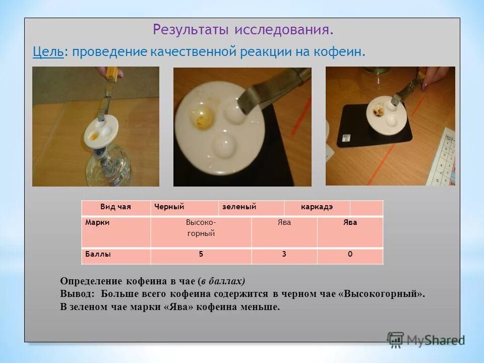 качественная реакция на кофеин. возгонка кофеина с оксидом магния. кофеин в чае и кофе. определение кофеина в чае. процент кофеина в чае.