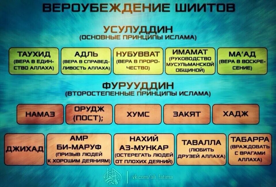 Что такое таухид в исламе. Виды единобожия. таухид виды. таухид что это в исламе. виды вероубеждения в исламе.