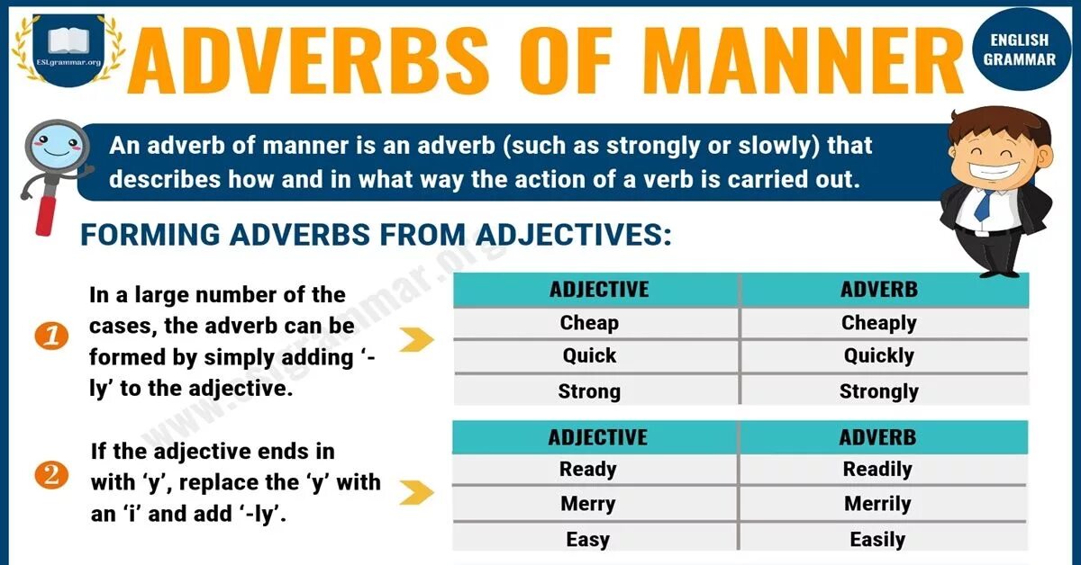 Adverbs of manner. Adjectives adverbs of manner. Adverbs of manner правило. Adverbs of manner in English. Adverbs slowly