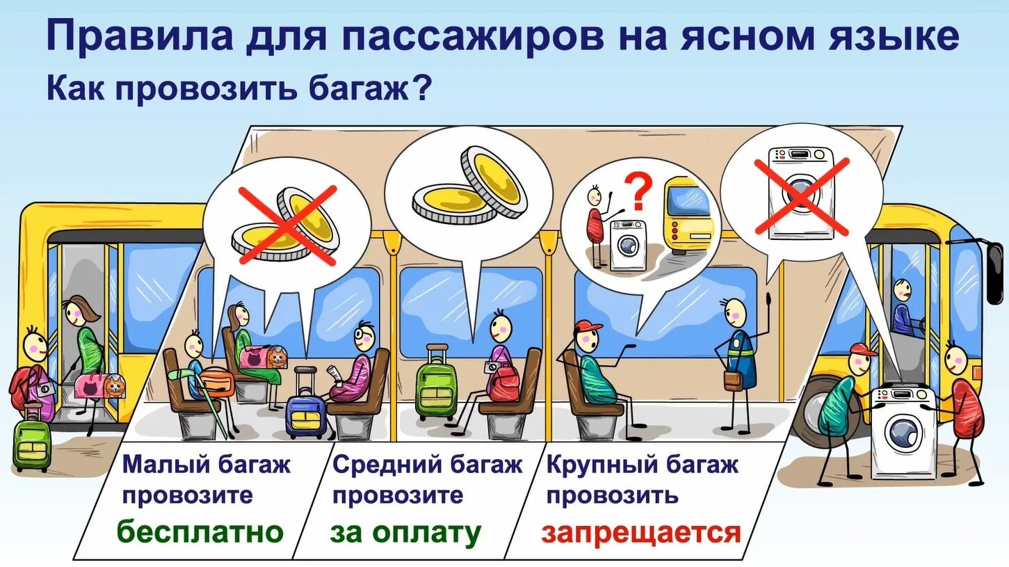 Правила пассажира и водителя. Обязанности пассажиров ПДД. Обязанности пассажиро. Правила и обязанности пассажиров.