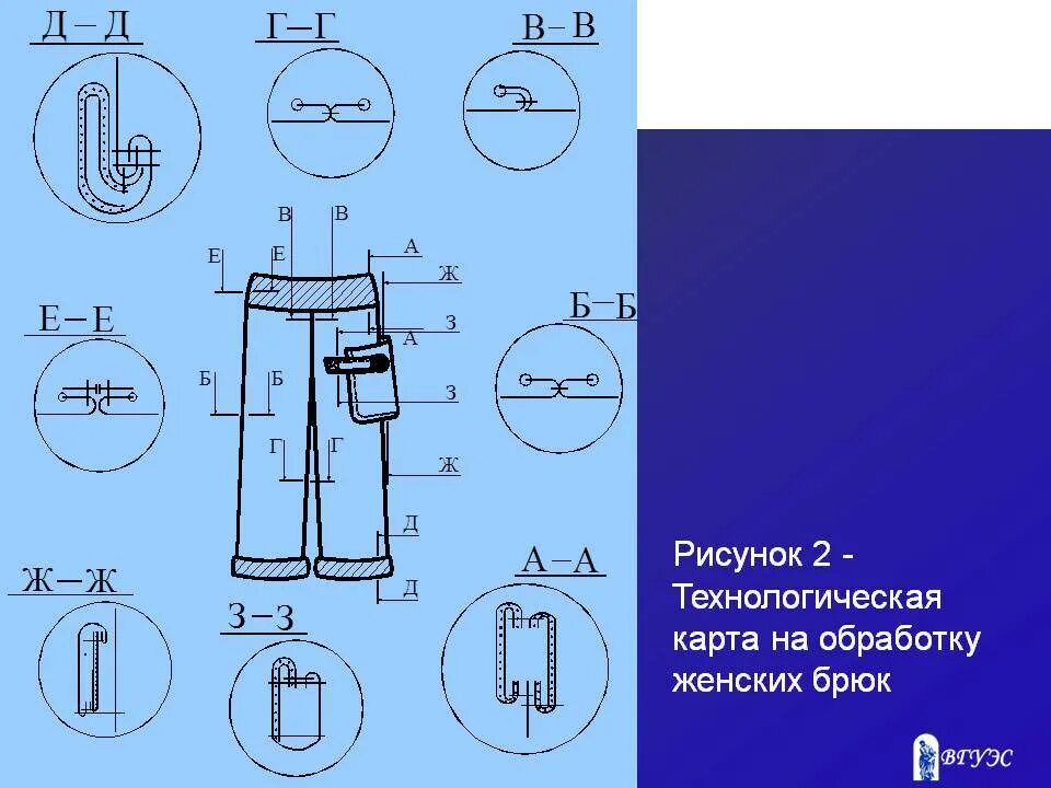 Технологическая карта по пошиву брюк. Технологическая последовательность обработки брюк. Схема обработки гульфика брюк. Пошив брюк женских технологическая последовательность. Схема обработки верхнего среза брюк.