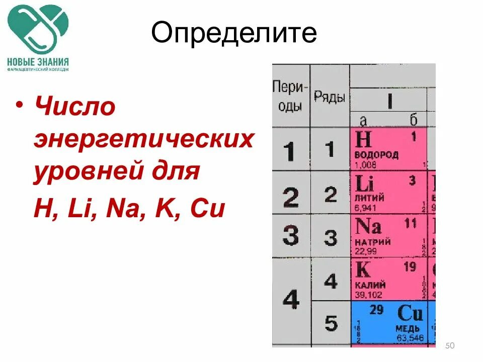 Чисто энергитических уровней. Число энергетических уровней. Число энергетических уровней li. Число энергетических уровней натрия.