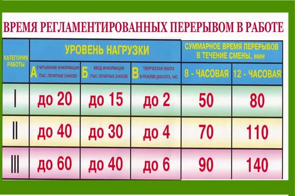 Время короткой остановки. Время регламентированных перерывов в работе. Перерывы во время работы. Регламентированные перерывы в работе. Таблица перерывов на работе.