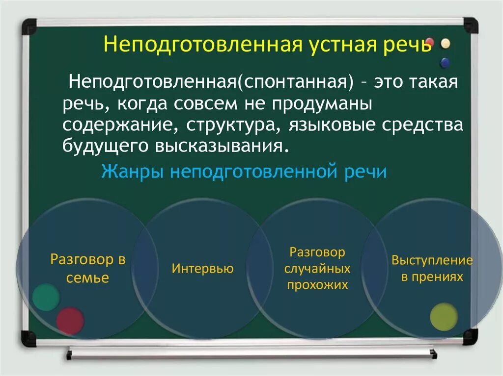 Неподготовленная речь. Подготовленная и неподготовленная речь. Неподготовленная спонтанная устная речь. Характеристики неподготовленной речи. Спонтанная речь это