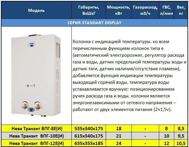 Водонагреватель проточный газовый модель ВПГ-10е и схема. Газовая колонка регулировка температуры