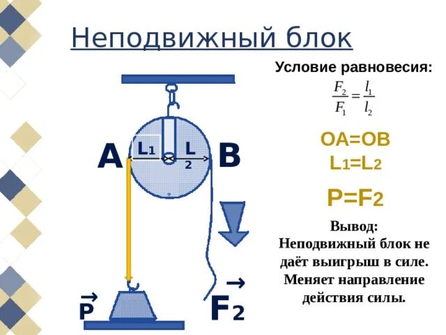 Неподвижный блок какой выигрыш в силе. Неподвижный блок физика формулы. Подвижный и неподвижный блок физика. Неподвижный блок физика 7 класс. Подвижный и неподвижный блок 7 класс физика.