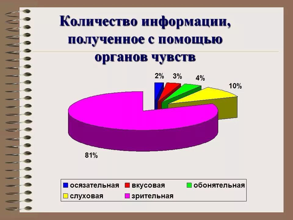 Сколько на человека дается