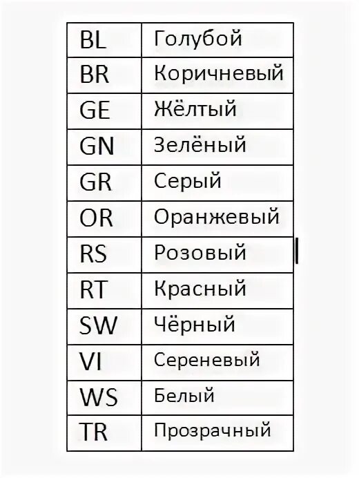 Маркировка кабеля по цветам Маркировка и цвет проводов по ГОСТ 2023 Электротехнические работы в Гродно ВКонт