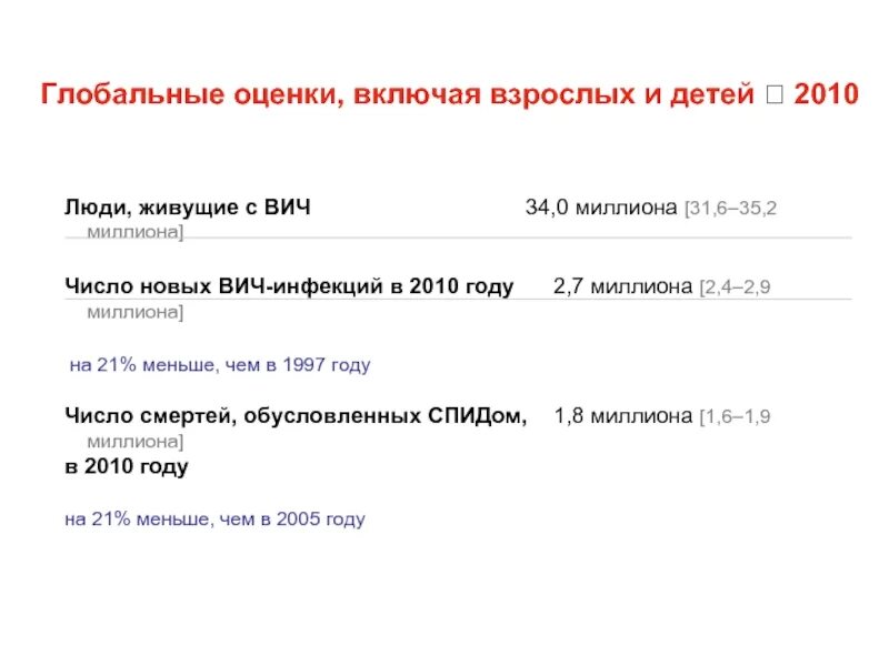 Спид без лечения сколько живут. Сколько лет живут люди с ВИЧ. Сколько живут дети с ВИЧ. Берут ли в армию с ВИЧ. Самый старый человек с ВИЧ.