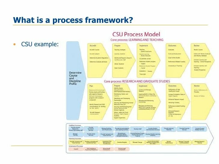 APQC процессная модель. Education process. Value Chain Education. Modeler Education. Educational process