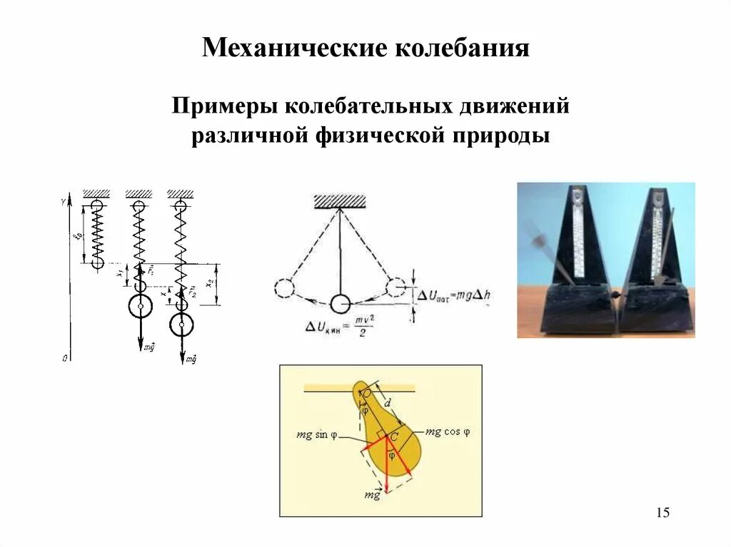 Какие колебания из следующих примеров ДИНАМИКА ТОЧКИ ЛЕКЦИЯ 3: ПРЯМОЛИНЕЙНЫЕ КОЛЕБАНИЯ МАТЕРИАЛЬНОЙ ТОЧКИ скачать пр