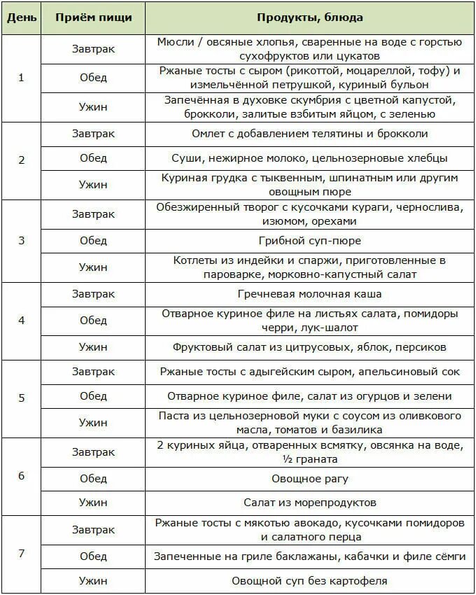 Диета без соли и сахара. Диета для щитовидной железы меню. Таблетки для похудения при гипотиреозе. Диета при аутоиммунном тиреоидите щитовидной железы меню на неделю. Диета притериотоксикозе.
