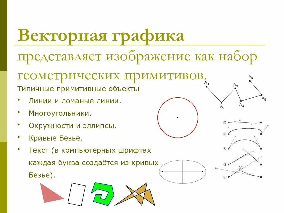Какая графика называется векторной. Представление о программных средах компьютерной графики и черчения. типичные примитивные объекты векторной графики. представляет изображение как набор геометрических примитивов. векторная графика представляет изображение как.