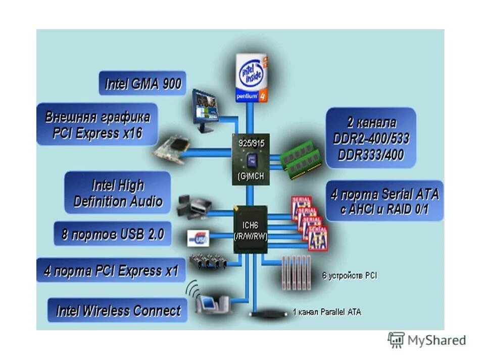 интерфейс ввода информации. интерфейсы ввода. что относится к интерфейсам ввода-вывода?. интерфейсы ввода-вывода. интерфейсы ввода.