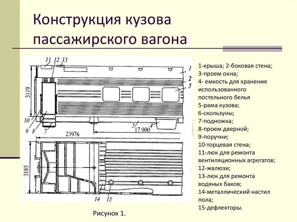 Количество осей пассажирского вагона. Конструкция кузова пассажирского вагона. Конструкция цельнометаллического кузова пассажирского вагона. Торцевая стена кузова пассажирского вагона. Чертеж аккумуляторного ящика пассажирского вагона.