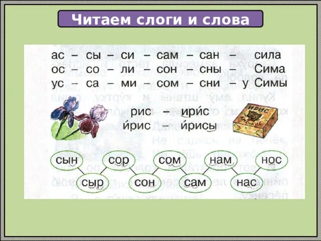 Чтение слогов с буквой СС. Презентация буквы и звука СС по обучению грамоте. Презентация обучение грамоте буква с УМК Гармония. Буква СС звуки с 1 класс школа России презентация.