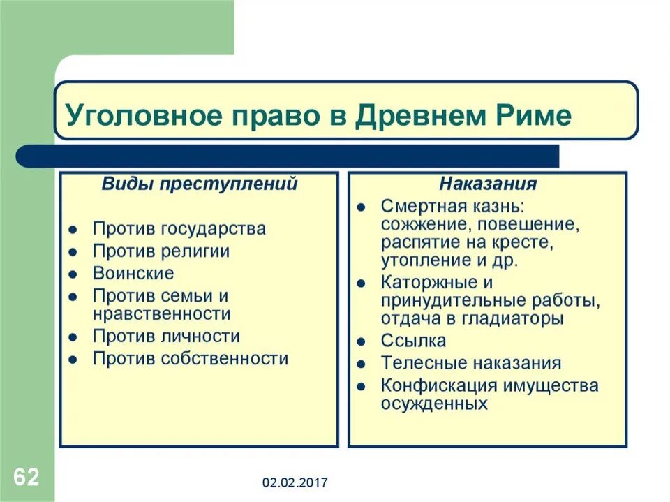 Уголовное право и процесс в Риме. Уголовное право древнего Рима. Виды наказаний в римском праве. Уголовное право в римском праве.