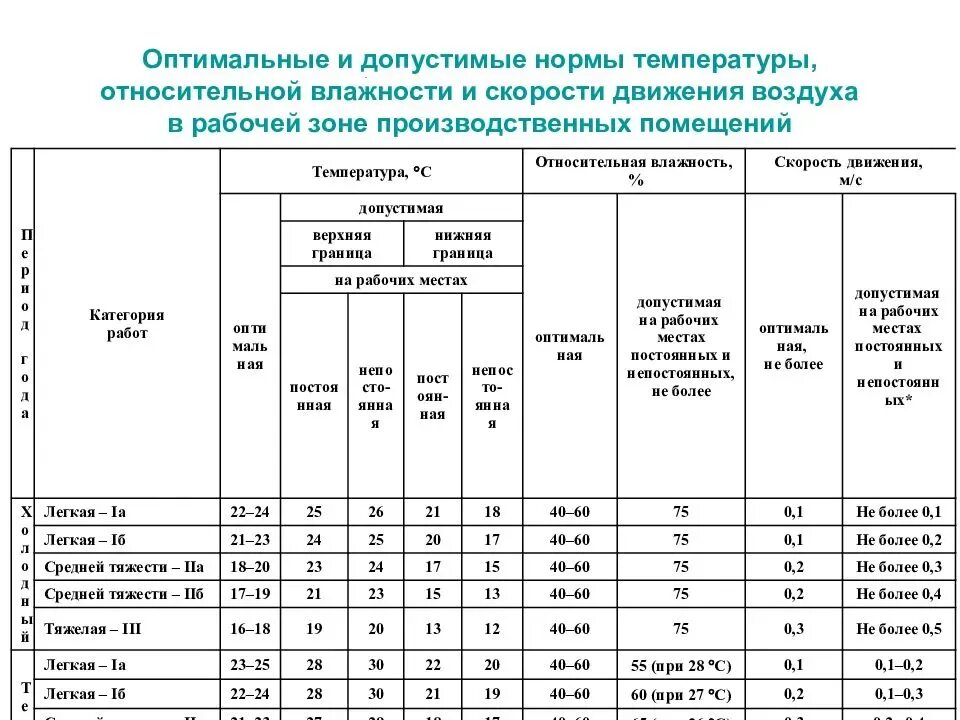 Сколько дней проводится