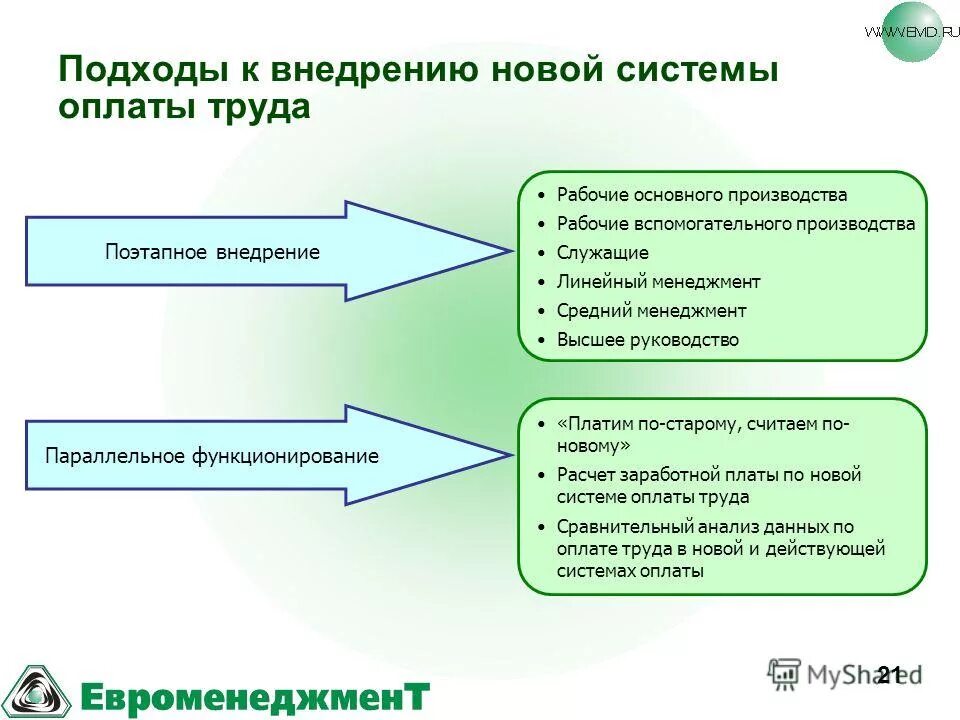 Виды и формы самостоятельной работы студентов. Классификации научных методов в научном исследовании. Особенности процесса исследования. Виды самостоятельной работы студентов. Технологии развития творческих способностей.