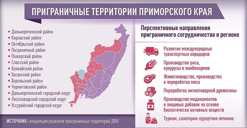 Приграничные территории Приморского края. Пограничная зона Приморский край. Приграничные районы Приморского края. Особенности приграничных территорий РФ. Приморский край государственное управление