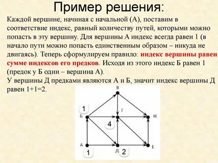 Индекс вершины