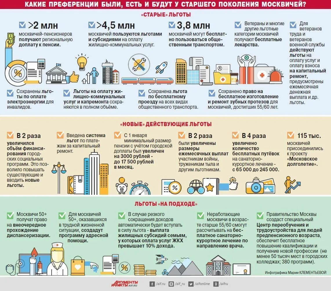 Московские льготники. Какие есть льготы. Какие есть социальные льготы. Льготы на коммунальные услуги. Субсидии льготы на оплату ЖКХ пенсионерам.